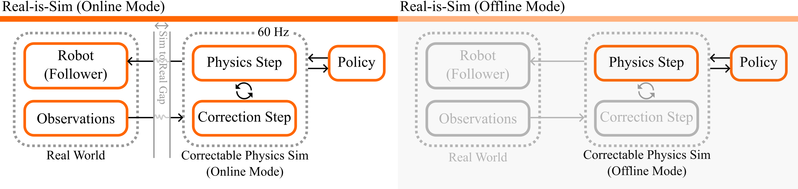 Framework illustration